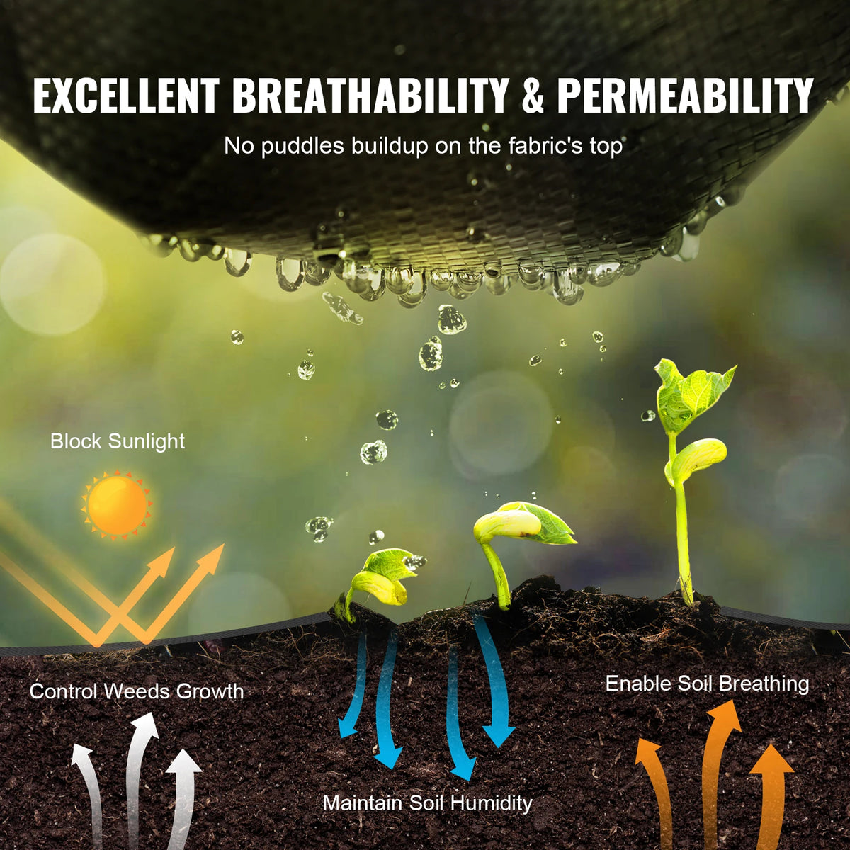 VEVOR Heavy Duty Woven Weed Barrier Landscape Geotextile Fabric
