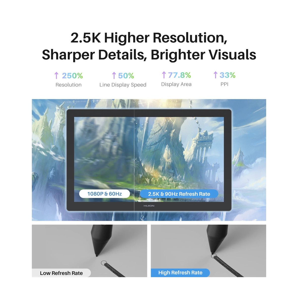 HUION Kamvas Gen 3 Graphics Tablet With Pentech 4.0 Technology