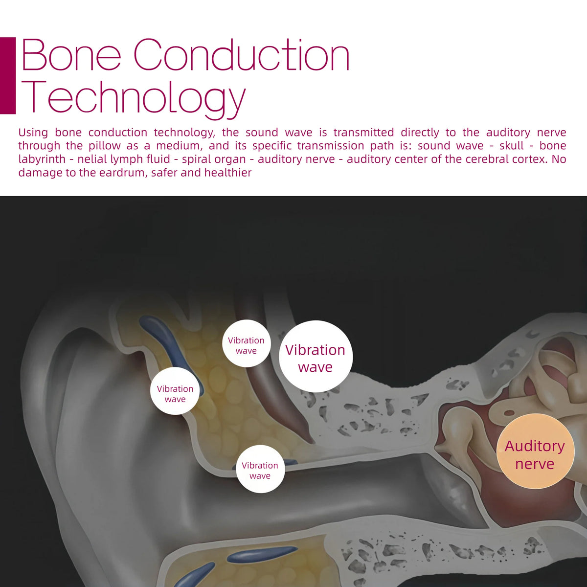 Wireless Bone Conduction Speaker for Pillow With Bluetooth Audio